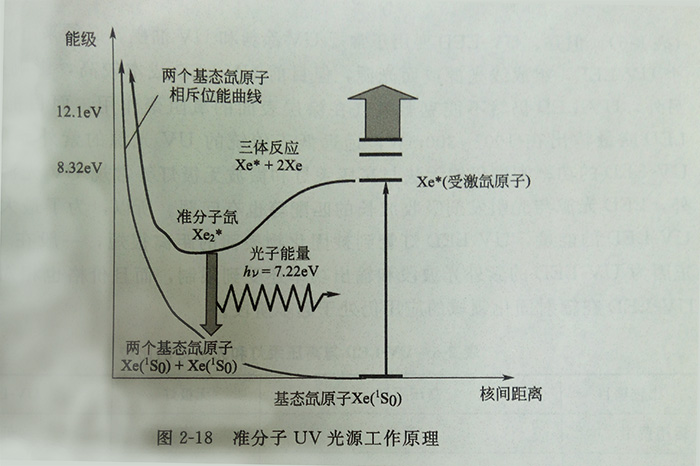 準分子紫外線燈與固化油墨