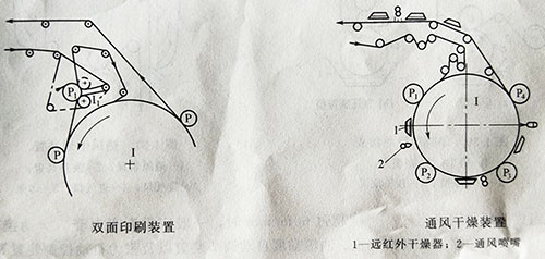 卷筒紙凹版印刷機